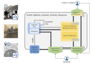 Graphical representation of the research framework of this doctoral programme